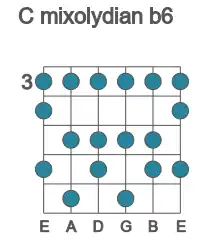 Guitar scale for C mixolydian b6 in position 3